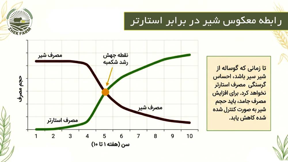 رابطه معکوس شیر در برابر استارتر